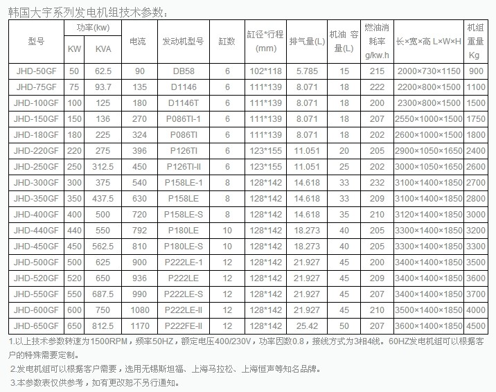 總技術參數.jpg